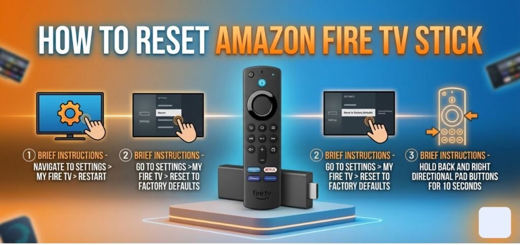 Steps to reset Amazon Fire TV Stick: navigate settings to restart, reset to factory defaults, or hold back and right directional pad buttons for 10 secs.